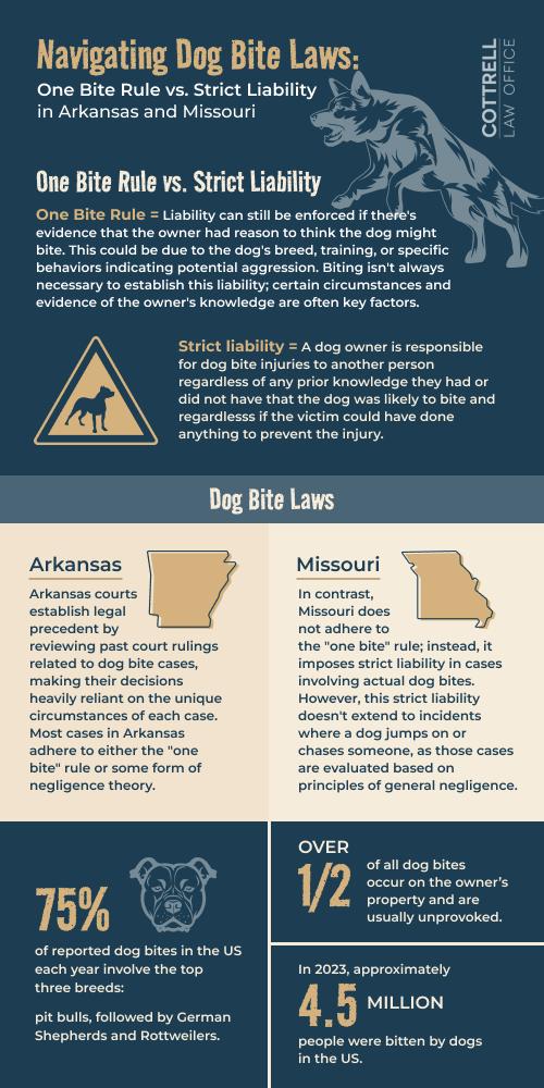 infographic dog bite laws